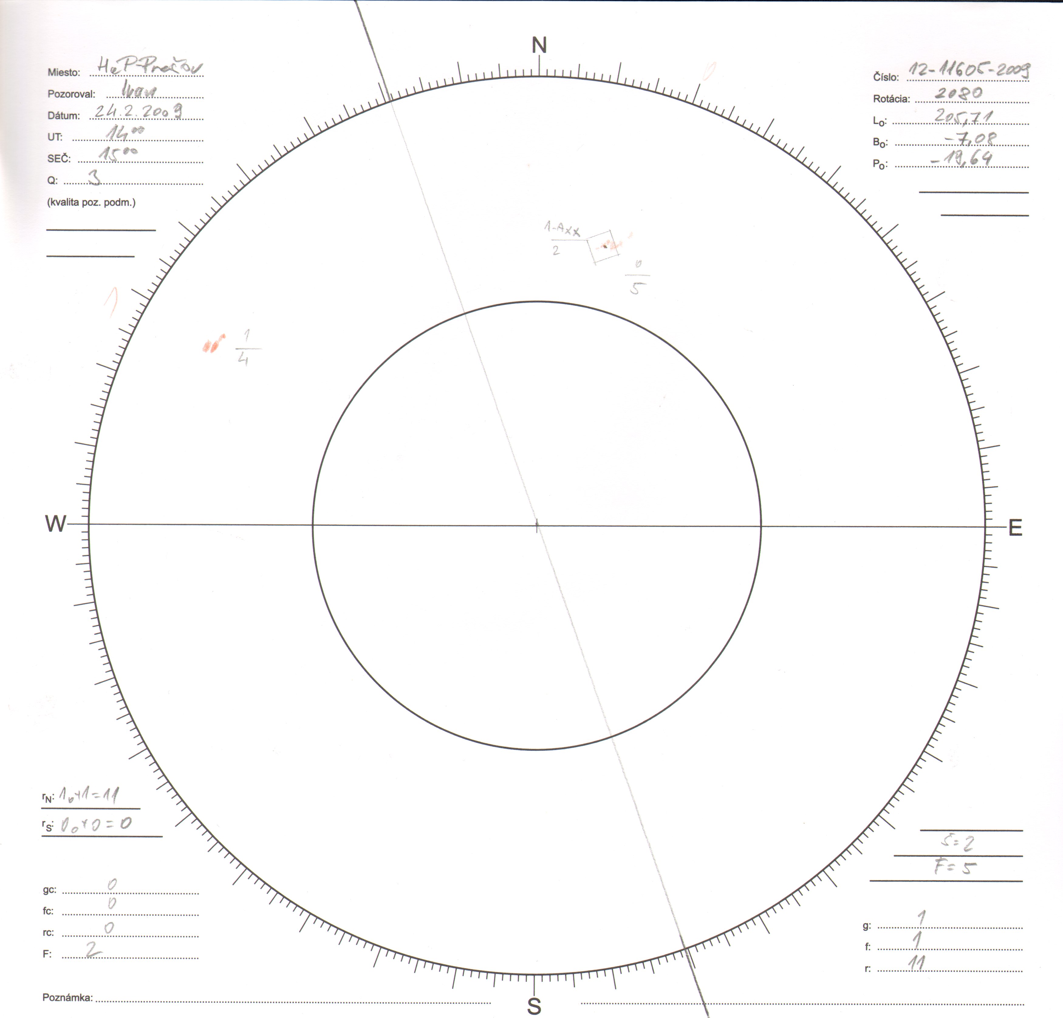Obrázok zákresu Slnka na deň 09.20.2402