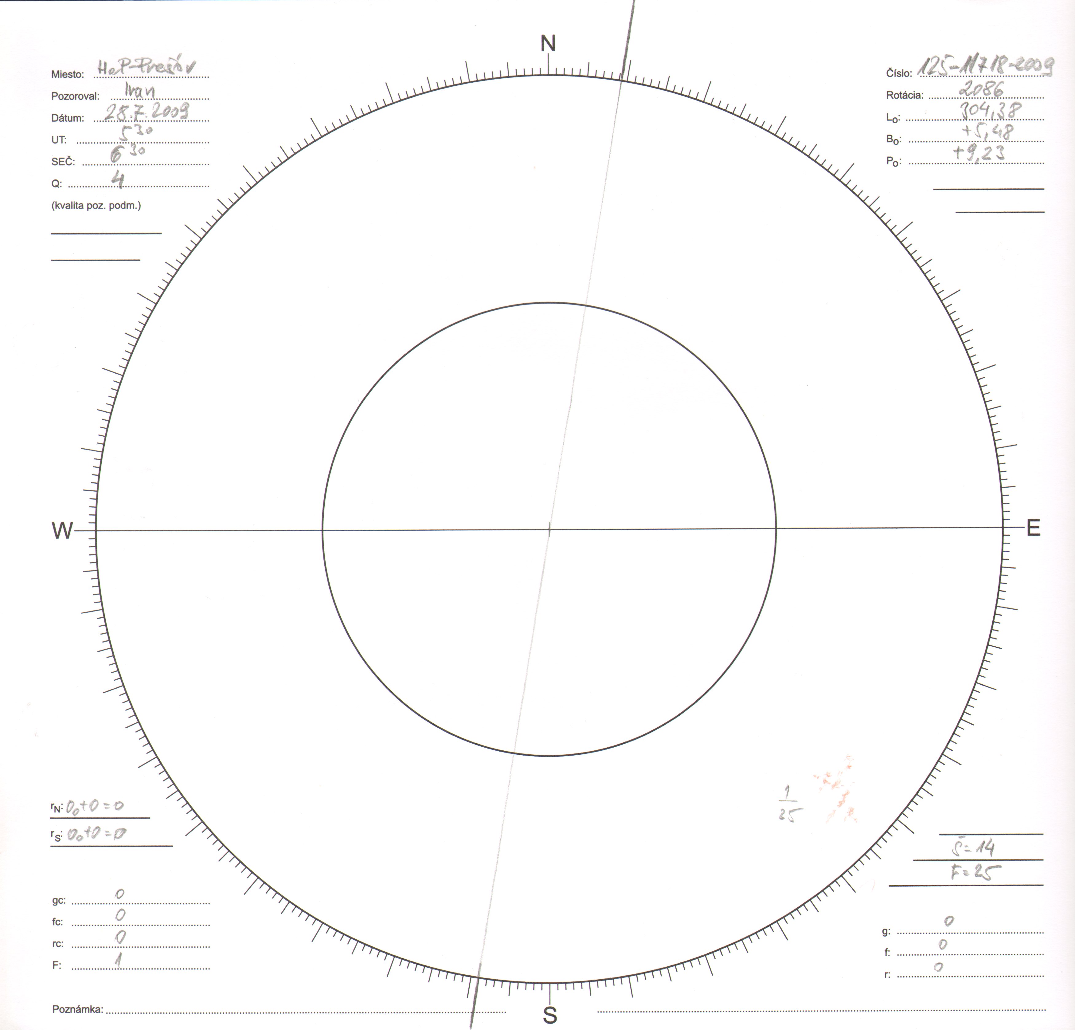 Obrázok zákresu Slnka na deň 09.20.2807