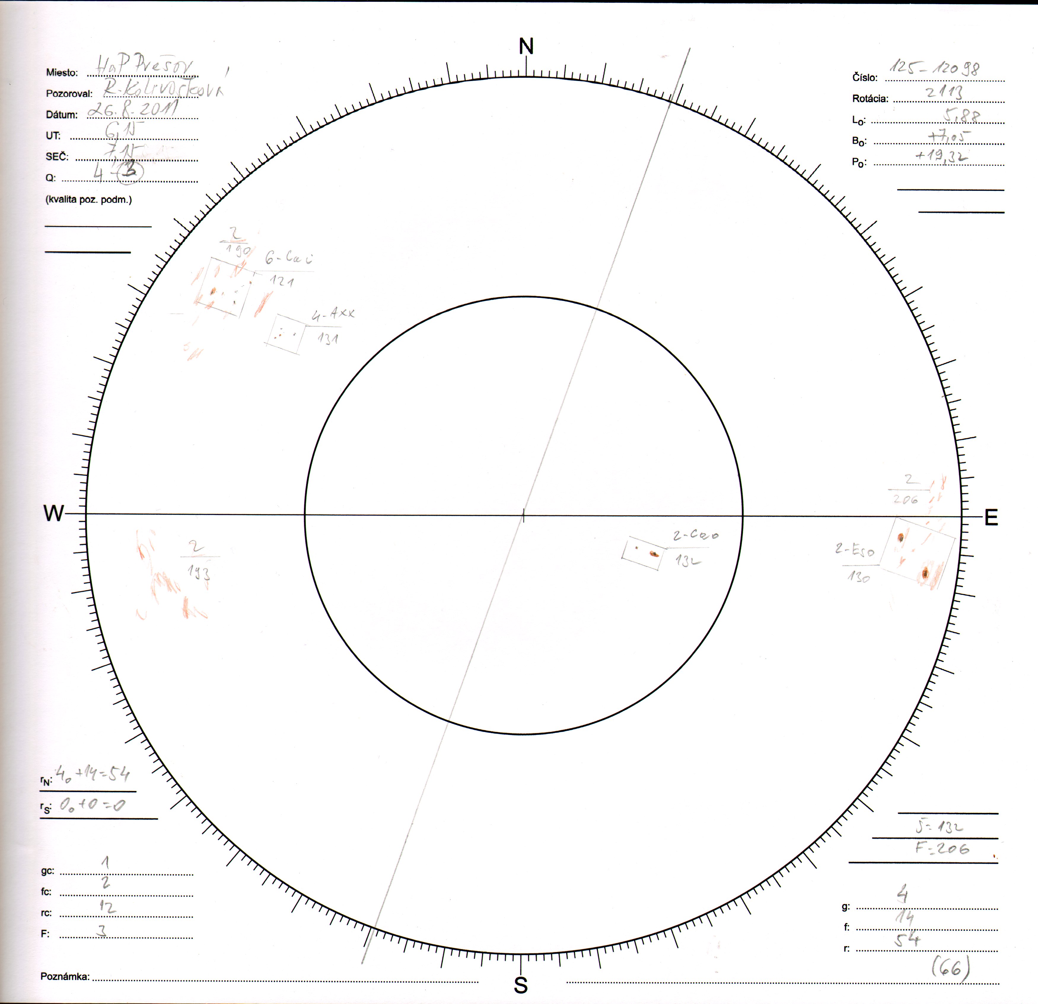 Obrázok zákresu Slnka na deň 26.08.2011