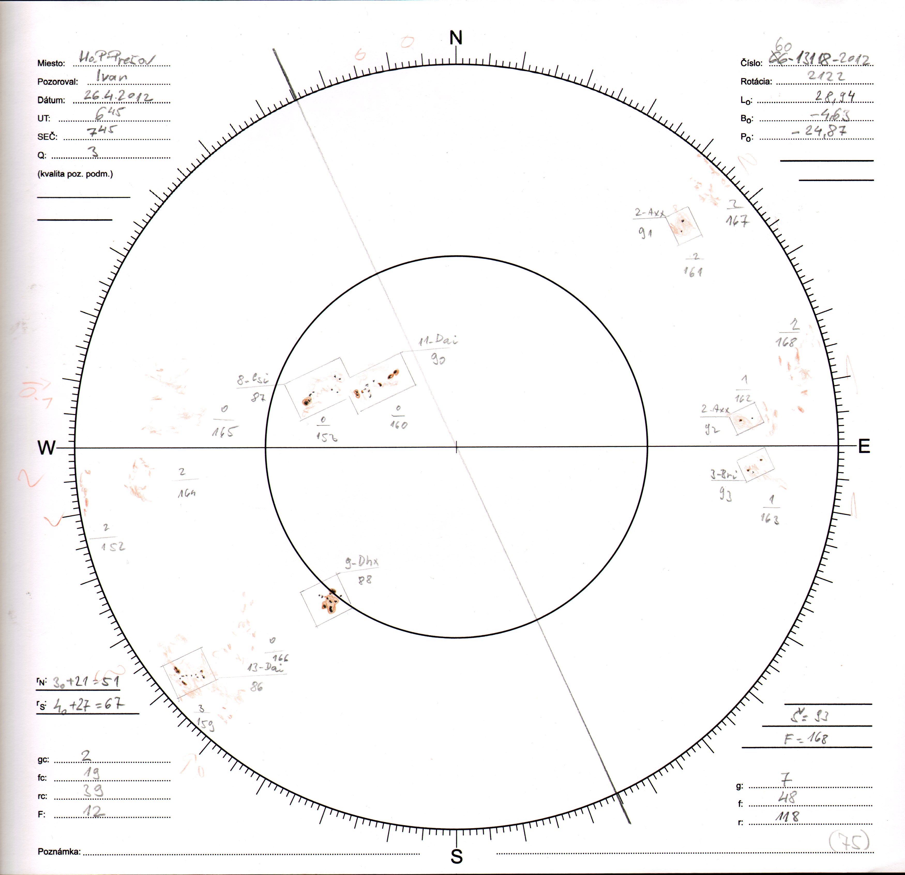 Obrázok zákresu Slnka na deň 26.04.2012