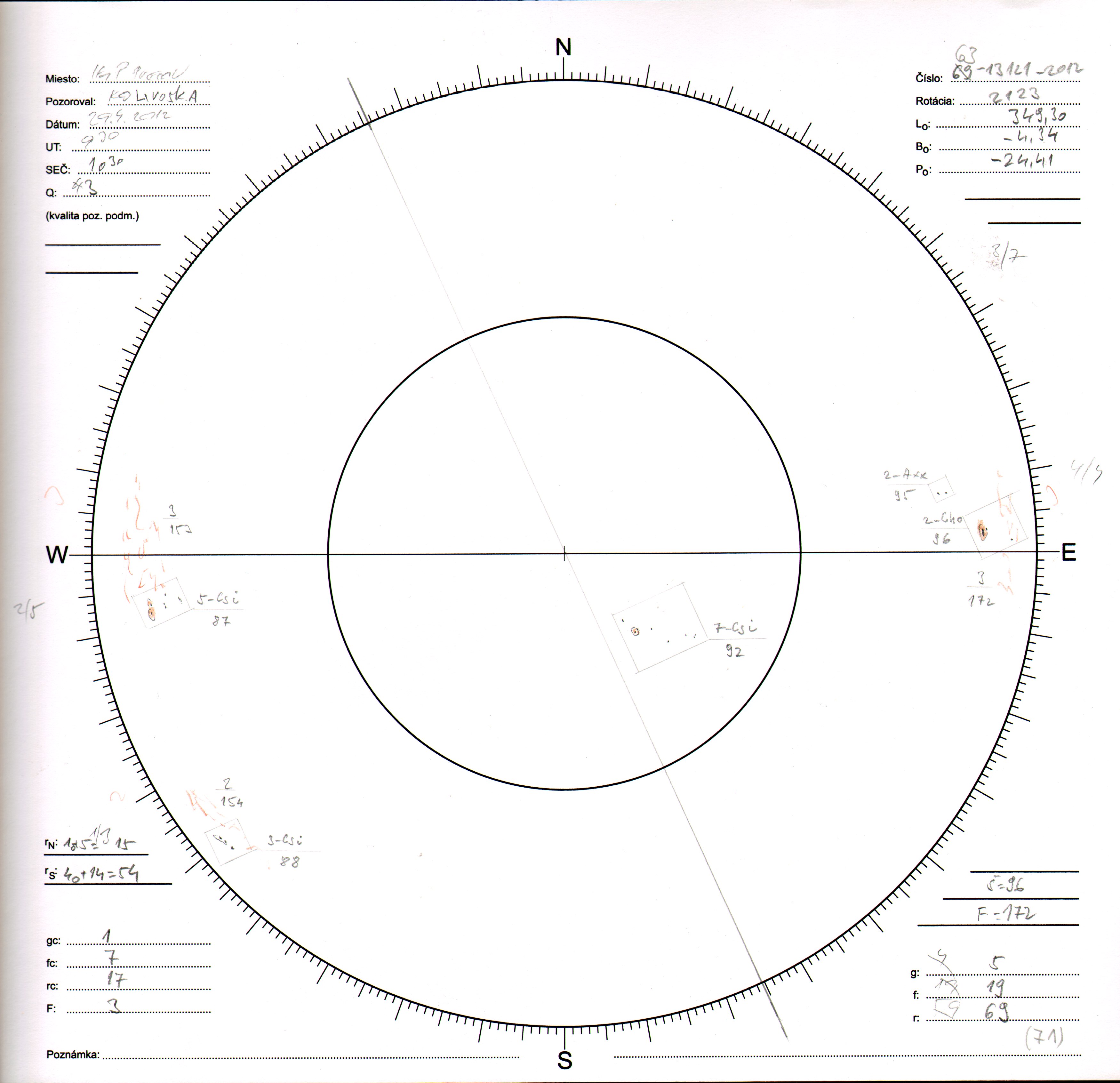 Obrázok zákresu Slnka na deň 29.04.2012